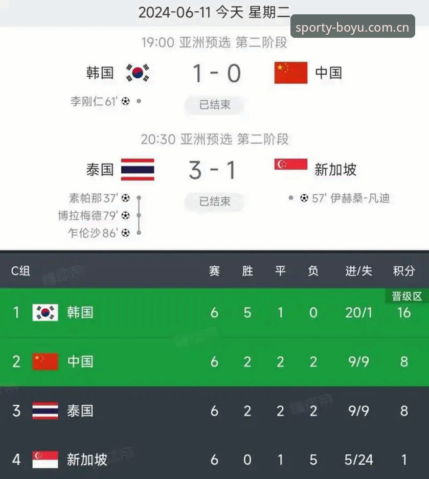 2030世界杯扩军至66队最新消息，中国男足迎来绝佳机遇