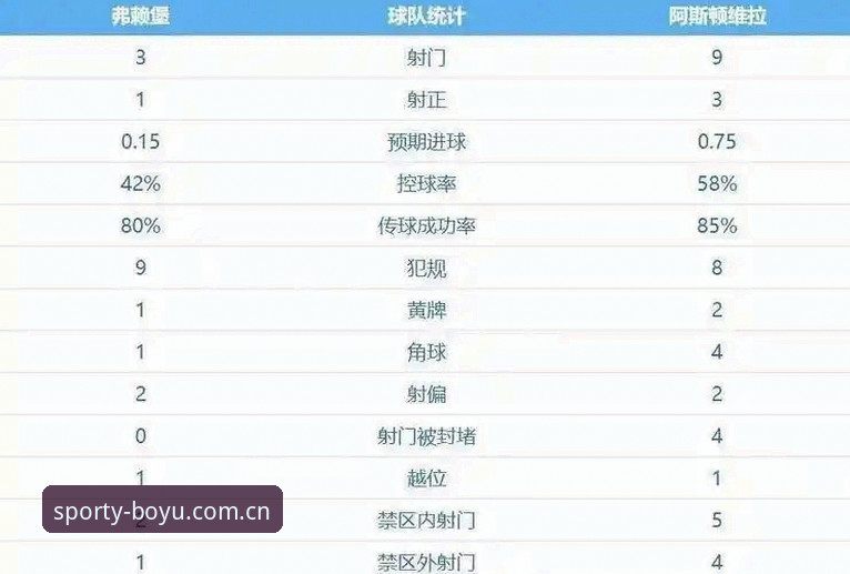 欧联杯决赛解读指南：维拉3-0大胜背后的战术与投注分析